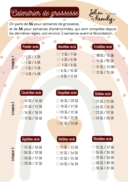Calendrier de grossesse JELM FAMILY | Les carnets pour parents zen et organisés